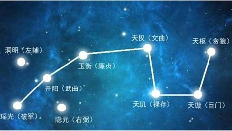 左輔|左輔星與右弼星之星性及配屬四化的靈動